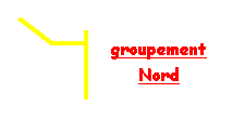 L�gende � une bordure 3: groupement Nord
